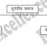 Europe me rashtravad class 10th solutions and notes