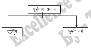 Europe me rashtravad class 10th solutions and notes