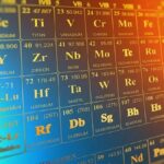Tatwo ka Wargikaran Class 10th Science Solutions