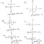 BSEB Bihar Board Class 10 Maths Solutions Chapter 2